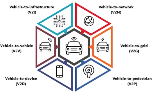 Análise preditiva baseada em IA para segurança automotiva.